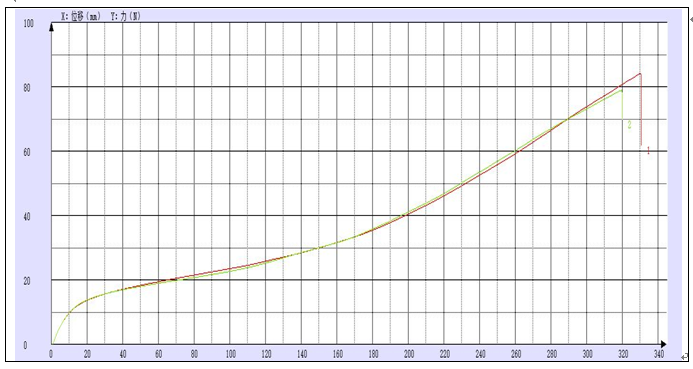 光伏膠膜拉伸試驗機(jī)測試報告.png 光伏膠膜拉伸試驗機(jī)測試報告.png